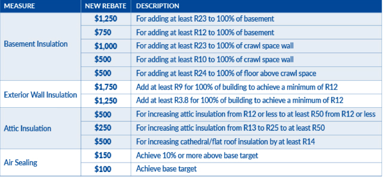 greenon-rebate-rebate-rumble-toronto-home-renovation-rebate